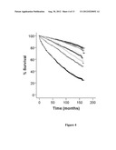 SURVIVAL PROGNOSTIC ASSAY diagram and image