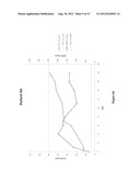 SURVIVAL PROGNOSTIC ASSAY diagram and image