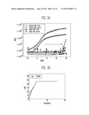 THIN FILM TRANSISTOR, METHOD OF MANUFACTURING THE SAME AND FLAT PANEL     DISPLAY DEVICE HAVING THE SAME diagram and image