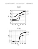 THIN FILM TRANSISTOR, METHOD OF MANUFACTURING THE SAME AND FLAT PANEL     DISPLAY DEVICE HAVING THE SAME diagram and image