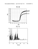 THIN FILM TRANSISTOR, METHOD OF MANUFACTURING THE SAME AND FLAT PANEL     DISPLAY DEVICE HAVING THE SAME diagram and image