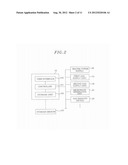 CARBON NANOTUBE FORMING METHOD  AND PRE-TREATMENT METHOD THEREFOR diagram and image