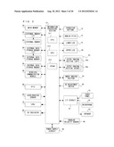 INFORMATION PROCESSING SYSTEM, INFORMATION PROCESSING APPARATUS,     COMPUTER-READABLE STORAGE MEDIUM HAVING STORED THEREIN INFORMATION     PROCESSING PROGRAM, AND INFORMATION PROCESSING METHOD diagram and image