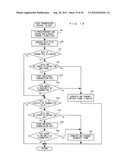 INFORMATION PROCESSING SYSTEM, INFORMATION PROCESSING APPARATUS,     COMPUTER-READABLE STORAGE MEDIUM HAVING STORED THEREIN INFORMATION     PROCESSING PROGRAM, AND INFORMATION PROCESSING METHOD diagram and image