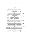 GAME INFORMATION CONSOLIDATION SYSTEM diagram and image