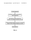 METHOD FOR MAKING A CATALYST COMPOSITION diagram and image