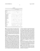 MICROCAPSULES CONTAINING MACROLIDE LACTONES ABAMECTIN, MILBEMECTIN,     AVERMECTINS, MILBEMYCINS, EMAMECTINS, IVERMECTINS AND MECTINS IN GENERAL diagram and image