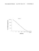 Measurement and Monitoring of Cell Clonality diagram and image