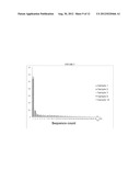 Measurement and Monitoring of Cell Clonality diagram and image