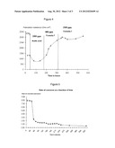 Treatment Process For Inhibiting Top Of Line Corrosion Of Pipes Used In     The Petroleum Industry diagram and image