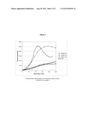 Pituitous Silicone Fluids diagram and image