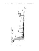 THE USE OF LPA FOR ENCOURAGING PREGNANCY, AND FERTILITY AGENT diagram and image