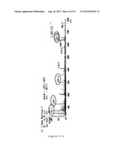 THE USE OF LPA FOR ENCOURAGING PREGNANCY, AND FERTILITY AGENT diagram and image