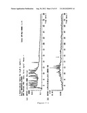 THE USE OF LPA FOR ENCOURAGING PREGNANCY, AND FERTILITY AGENT diagram and image