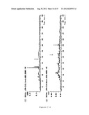 THE USE OF LPA FOR ENCOURAGING PREGNANCY, AND FERTILITY AGENT diagram and image