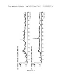 THE USE OF LPA FOR ENCOURAGING PREGNANCY, AND FERTILITY AGENT diagram and image