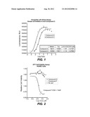 HETEROCYCLIC COMPOUNDS AND METHODS OF USE diagram and image