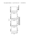 METHODS FOR TREATING CANCER IN PATIENTS HAVING IGF-1R INHIBITOR RESISTANCE diagram and image