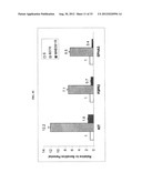 METHODS FOR TREATING CANCER IN PATIENTS HAVING IGF-1R INHIBITOR RESISTANCE diagram and image