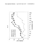 METHODS FOR TREATING CANCER IN PATIENTS HAVING IGF-1R INHIBITOR RESISTANCE diagram and image