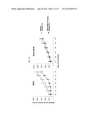 METHODS FOR TREATING CANCER IN PATIENTS HAVING IGF-1R INHIBITOR RESISTANCE diagram and image