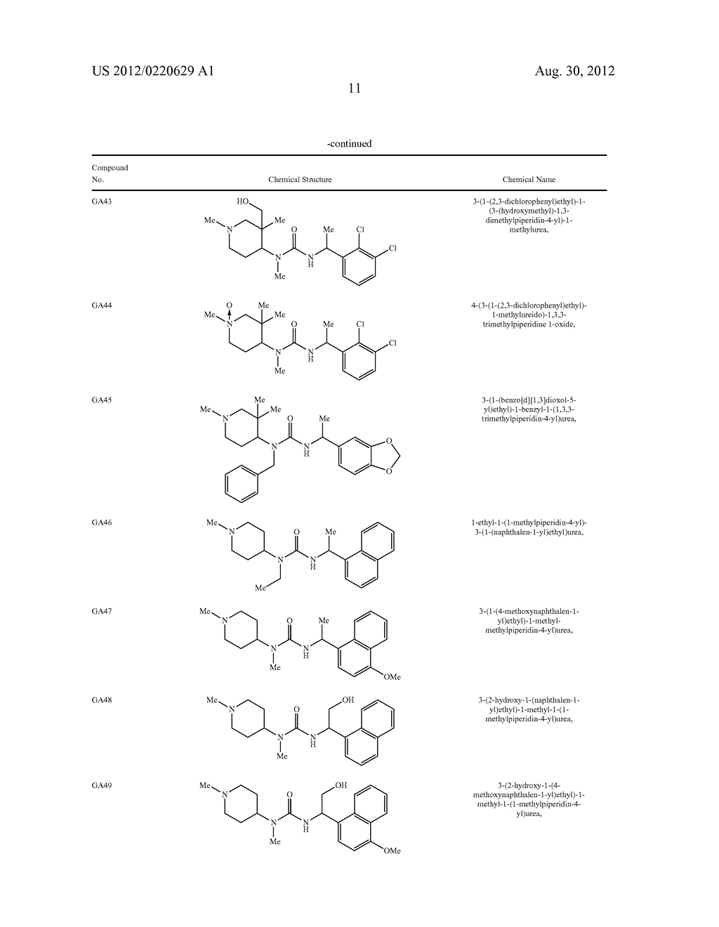 ASYMMETRIC UREAS AND MEDICAL USES THEREOF - diagram, schematic, and image 12