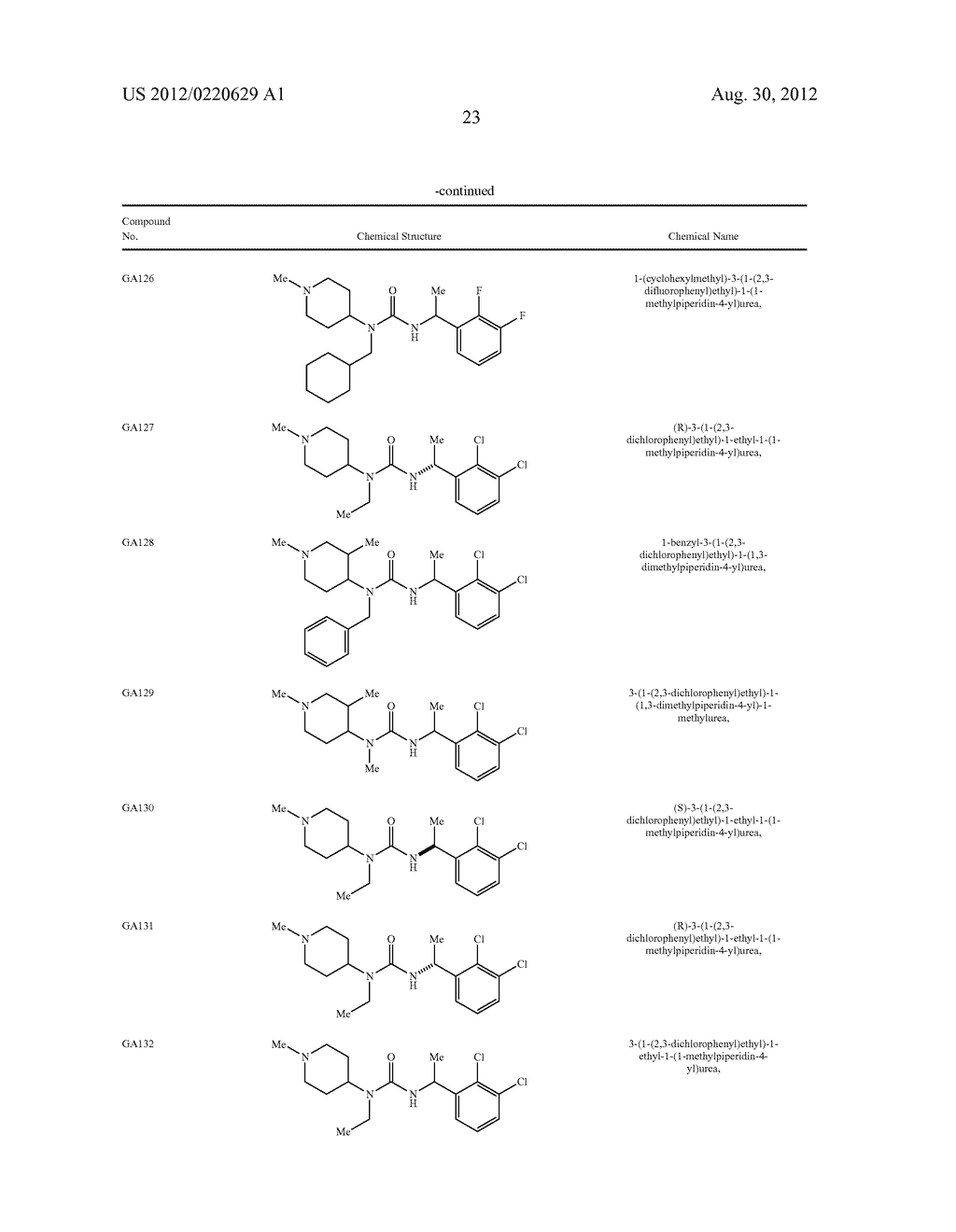 ASYMMETRIC UREAS AND MEDICAL USES THEREOF - diagram, schematic, and image 24