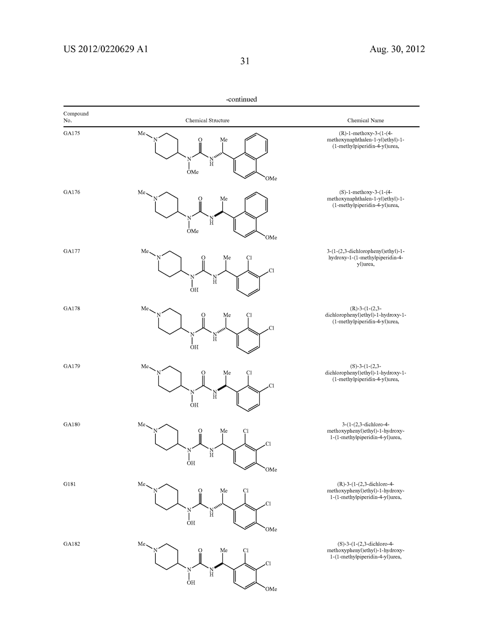 ASYMMETRIC UREAS AND MEDICAL USES THEREOF - diagram, schematic, and image 32