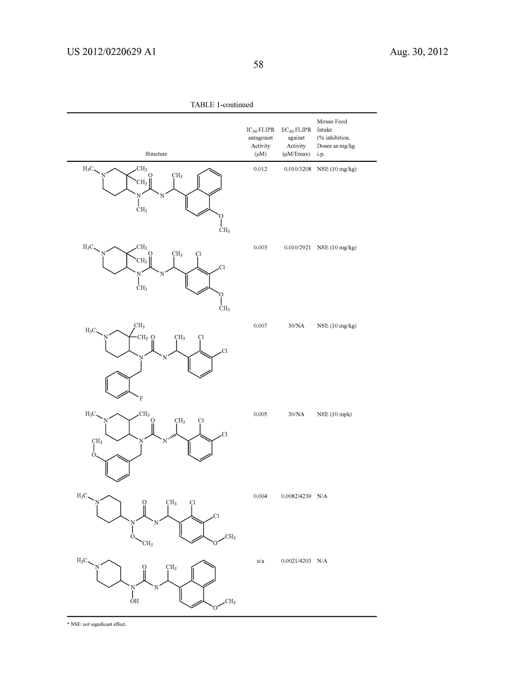 ASYMMETRIC UREAS AND MEDICAL USES THEREOF - diagram, schematic, and image 59