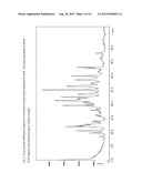 CRYSTALLINE FORMS OF FESOTERODINE FUMARATE AND FESOTERODINE BASE diagram and image