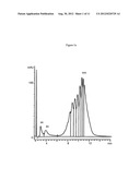 LIQUID PHASE SEPARATION OF PLASMID DNA ISOFORMS AND TOPOISOMERS diagram and image