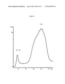 LIQUID PHASE SEPARATION OF PLASMID DNA ISOFORMS AND TOPOISOMERS diagram and image