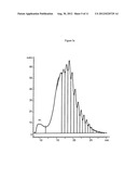 LIQUID PHASE SEPARATION OF PLASMID DNA ISOFORMS AND TOPOISOMERS diagram and image