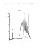 LIQUID PHASE SEPARATION OF PLASMID DNA ISOFORMS AND TOPOISOMERS diagram and image