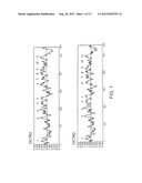 ORGANIC CATION TRANSPORTER POLYPEPTIDES diagram and image