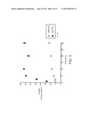 ORGANIC CATION TRANSPORTER POLYPEPTIDES diagram and image