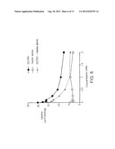 ORGANIC CATION TRANSPORTER POLYPEPTIDES diagram and image