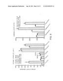 ORGANIC CATION TRANSPORTER POLYPEPTIDES diagram and image