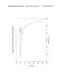 PROCESS FOR THE PREPARATION OF A CRYSTALLINE FORM OF LENALIDOMIDE diagram and image