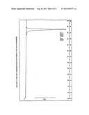 PROCESS FOR THE PREPARATION OF A CRYSTALLINE FORM OF LENALIDOMIDE diagram and image