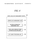 ON-LINE SYSTEM FOR MANUFACTURING A DENTAL MOLD diagram and image