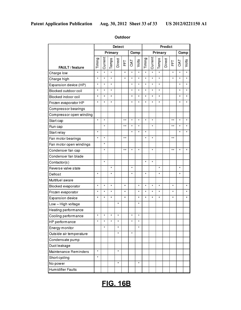 Residential Solutions HVAC Monitoring and Diagnosis - diagram, schematic, and image 34