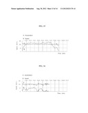 Driving Evaluation Method diagram and image