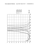 SYSTEMS AND METHODS FOR DISTINGUISHING OPTICAL SIGNALS OF DIFFERENT     MODULATION FREQUENCIES IN AN OPTICAL SIGNAL DETECTOR diagram and image