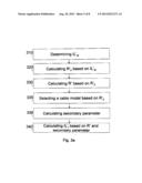 Method and Arrangement in a Telecommunication System for Estimating     Frequency Dependent Resistance diagram and image