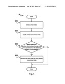 DATABASE INDEX MANAGEMENT diagram and image