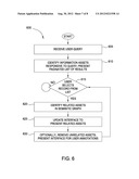 IDENTIFYING INFORMATION ASSETS WITHIN AN ENTERPRISE USING A SEMANTIC GRAPH     CREATED USING FEEDBACK RE-ENFORCED SEARCH AND NAVIGATION diagram and image