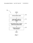 IDENTIFYING INFORMATION ASSETS WITHIN AN ENTERPRISE USING A SEMANTIC GRAPH     CREATED USING FEEDBACK RE-ENFORCED SEARCH AND NAVIGATION diagram and image