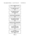 Processor Pipeline which Implements Fused and Unfused Multiply-Add     Instructions diagram and image