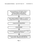 Methods and apparatus for fast matrix multiplication and fast solving of     matrix equations based on generalized convolution diagram and image